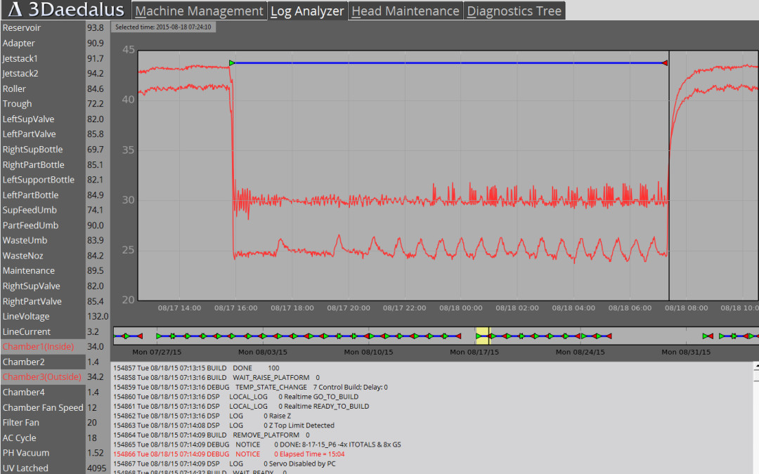 SS-LogAnalyzer_Chanber